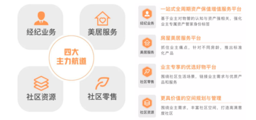 年報解讀 | 遠洋服務(wù) 規(guī)模突破億方，多驅(qū)并行促進收入增長——聚焦保潔服務(wù)