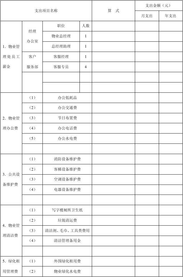 物業(yè)公司年度開支預(yù)算明細表及其管理策略